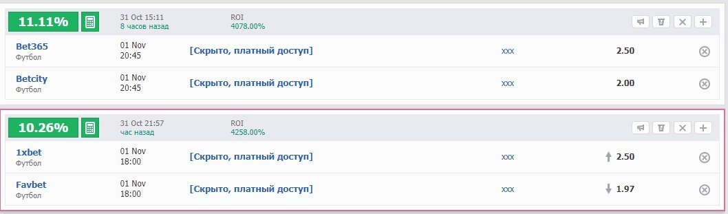 Вилки на ставках. Ставка вилка в букмекерской конторе. Схема вилок в букмекерских конторах. Схемы вилок на ставках. Схема вилка в ставках.