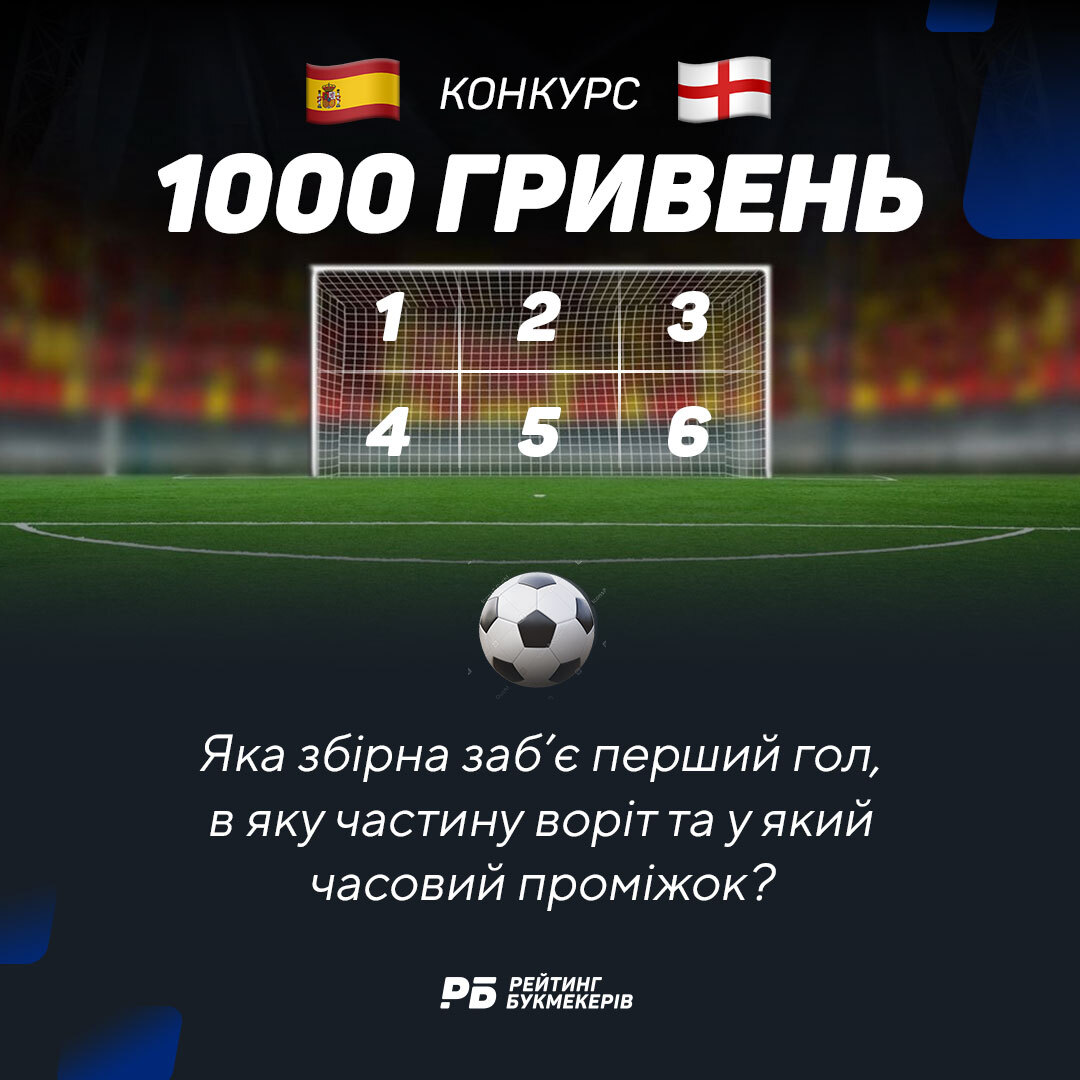 ⚽️ Конкурс в Instagram до фіналу ЄВРО-2024 🏆 Іспанія – Англія / 14 липня ⚽️