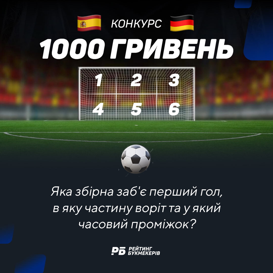 ⚽️ Конкурс в Instagram до матчу Іспанія - Німеччина / 5 липня ⚽️